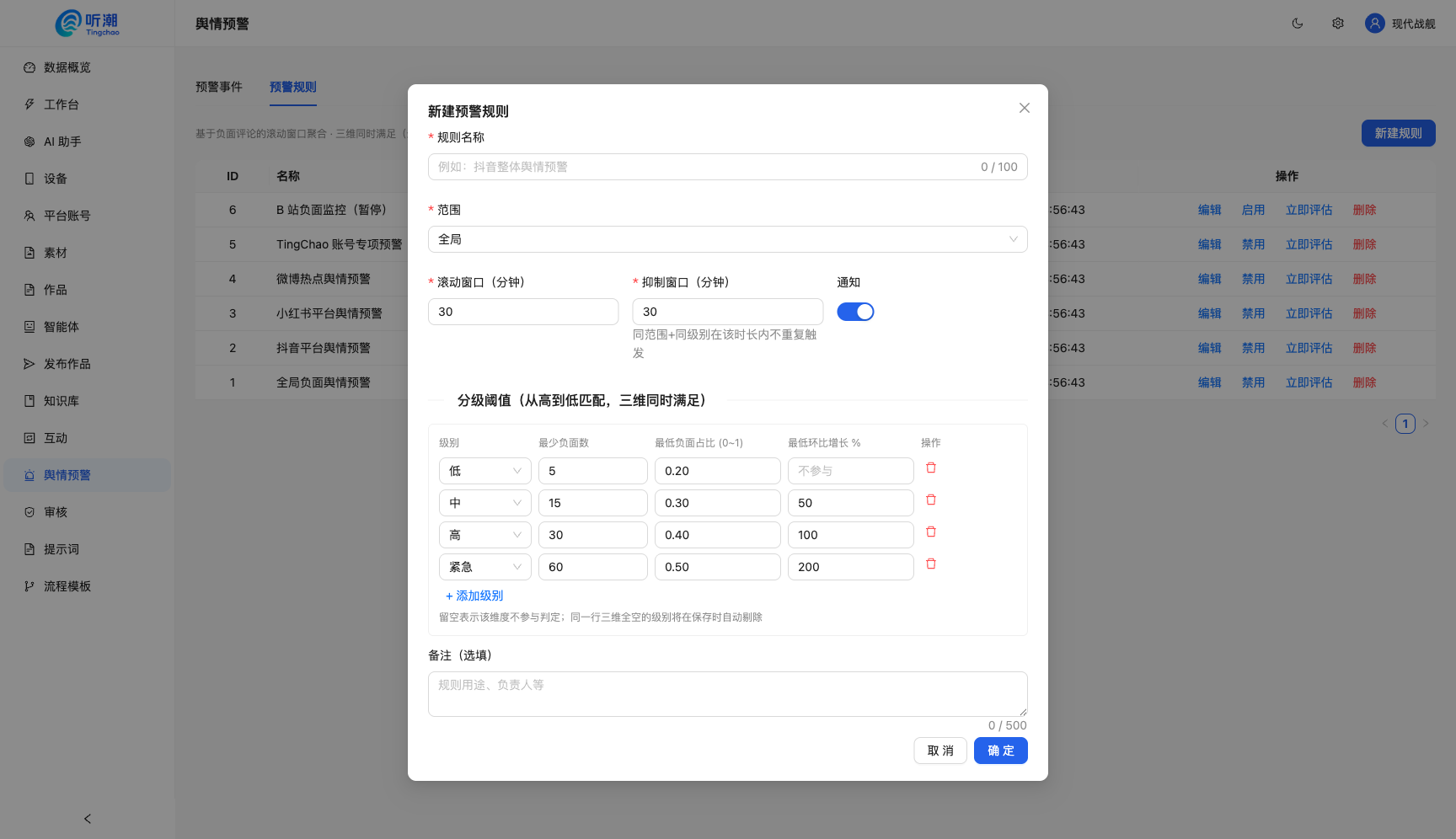 预警阈值配置：四级分档