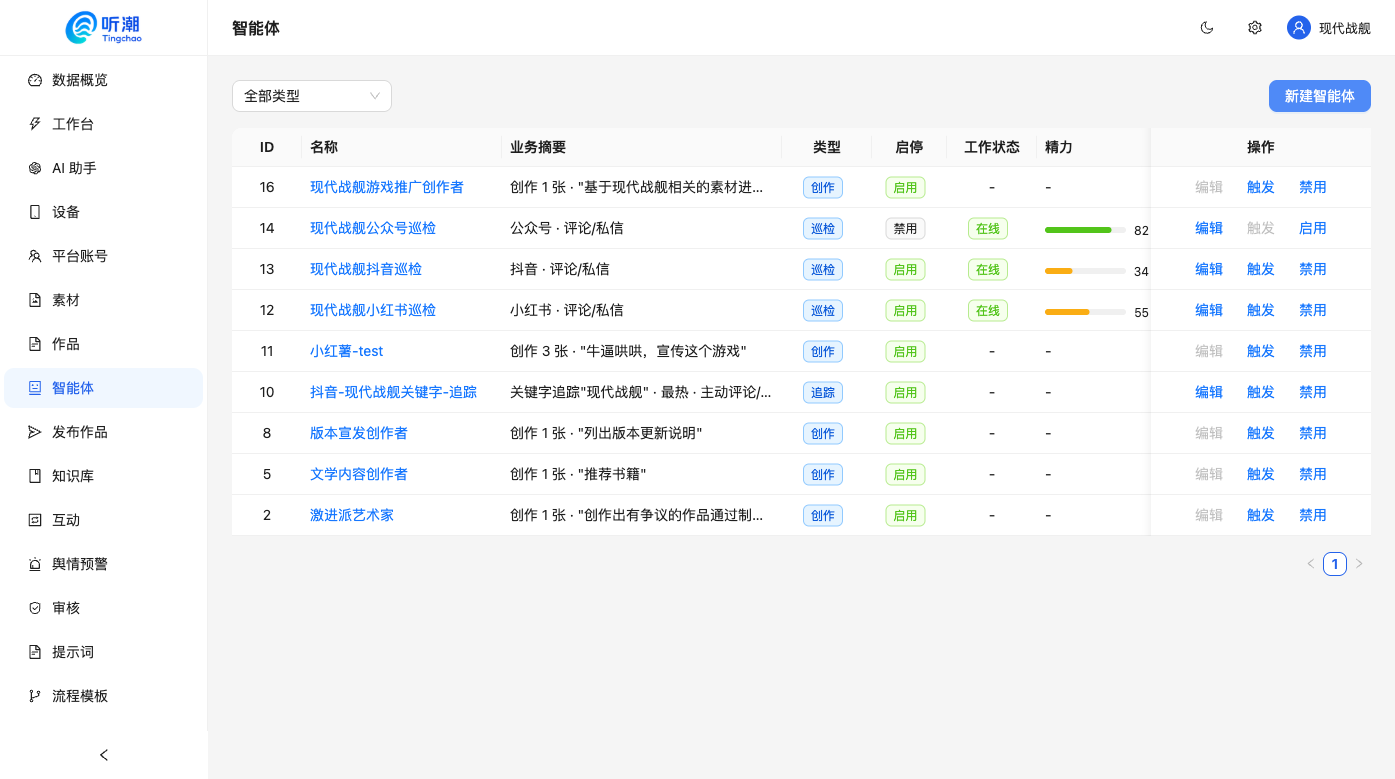 编排调度全局视图